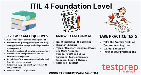 itil exam test free